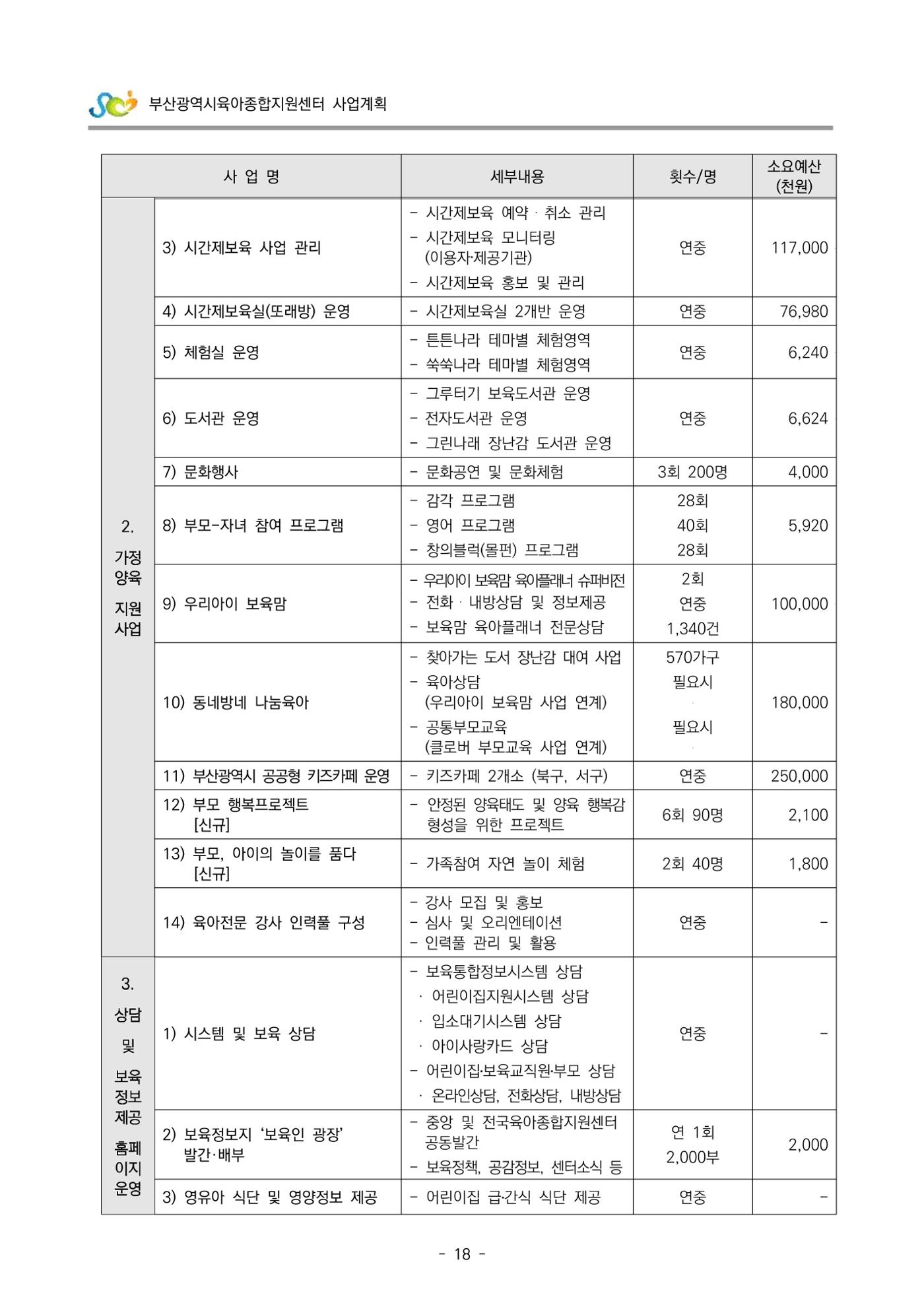 2022 부산광역시육아종합지원센터 사업계획 19페이지