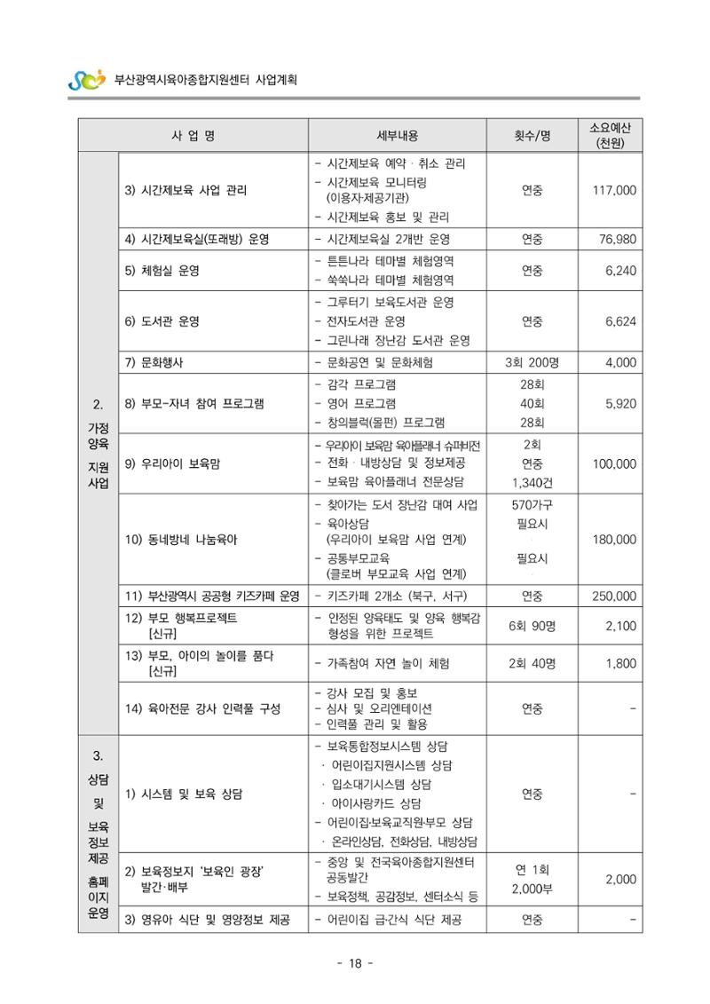 2022 부산광역시육아종합지원센터 사업계획 19페이지