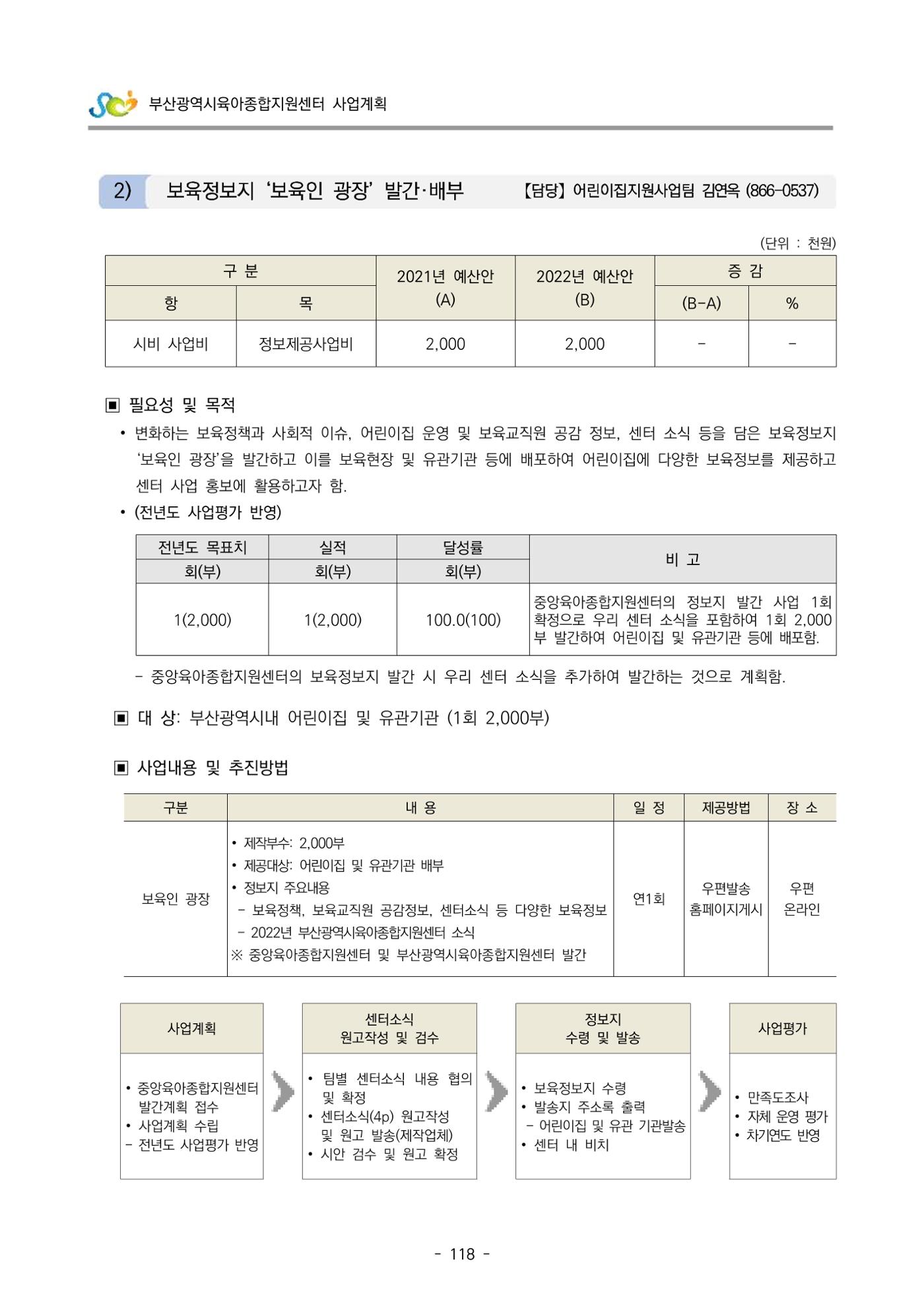 2022 부산광역시육아종합지원센터 사업계획 119페이지