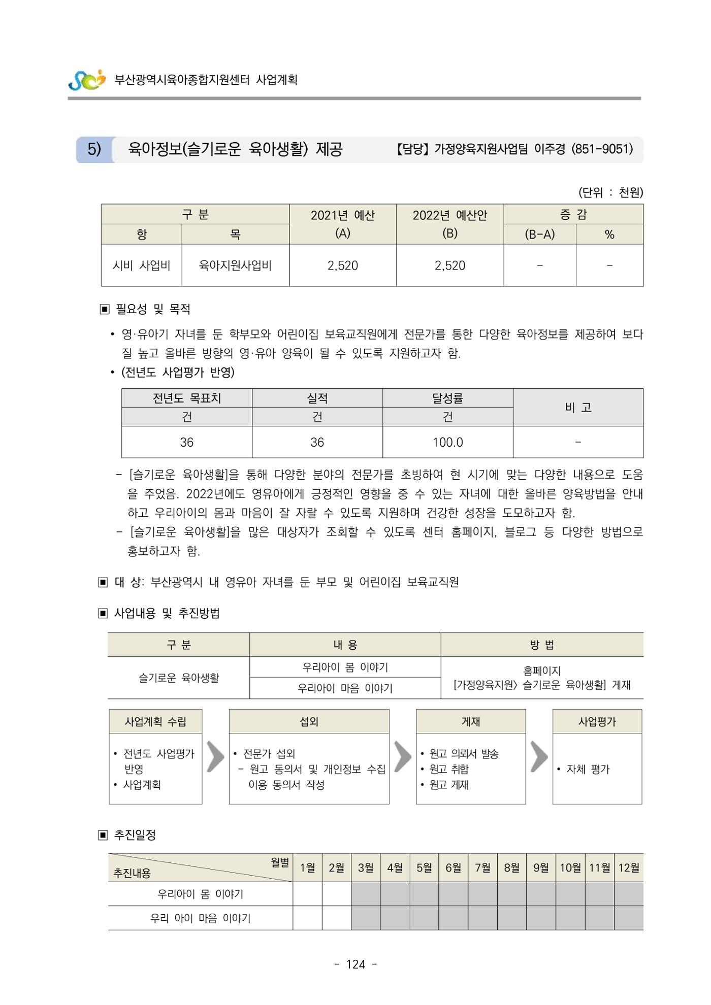 2022 부산광역시육아종합지원센터 사업계획 125페이지