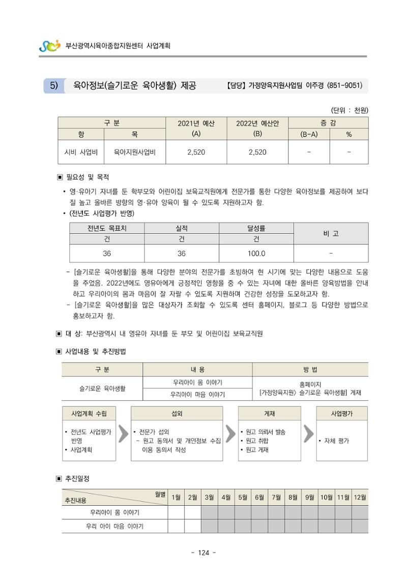 2022 부산광역시육아종합지원센터 사업계획 125페이지