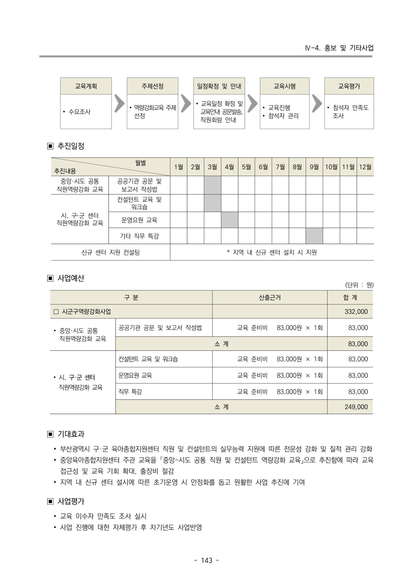 2022 부산광역시육아종합지원센터 사업계획 144페이지