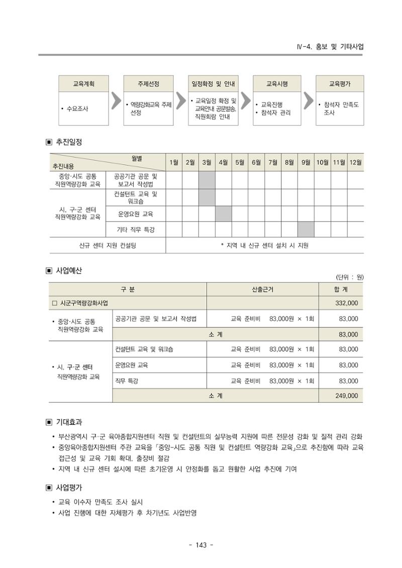 2022 부산광역시육아종합지원센터 사업계획 144페이지