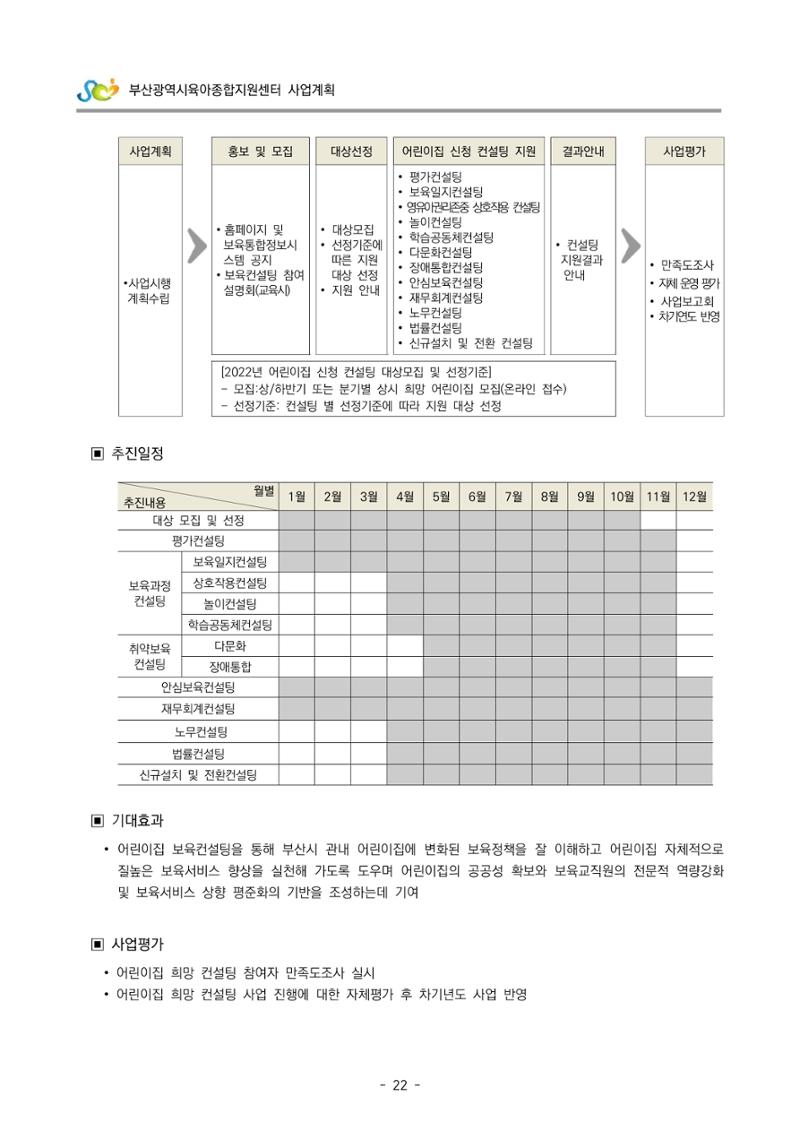 2022 부산광역시육아종합지원센터 사업계획 23페이지