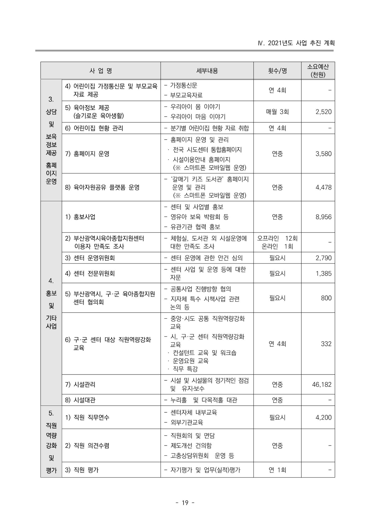 2022 부산광역시육아종합지원센터 사업계획 20페이지