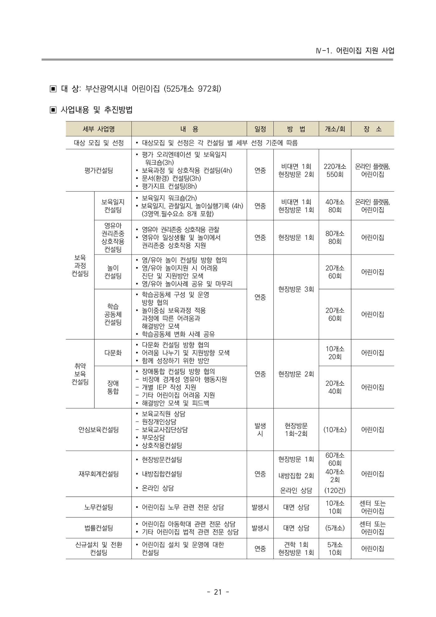 2022 부산광역시육아종합지원센터 사업계획 22페이지