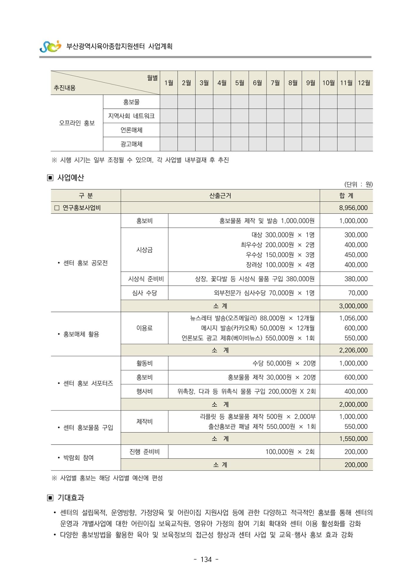 2022 부산광역시육아종합지원센터 사업계획 135페이지