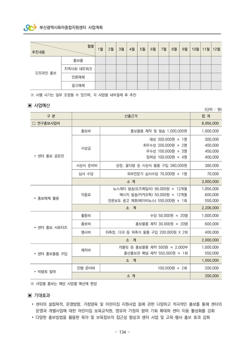 2022 부산광역시육아종합지원센터 사업계획 135페이지