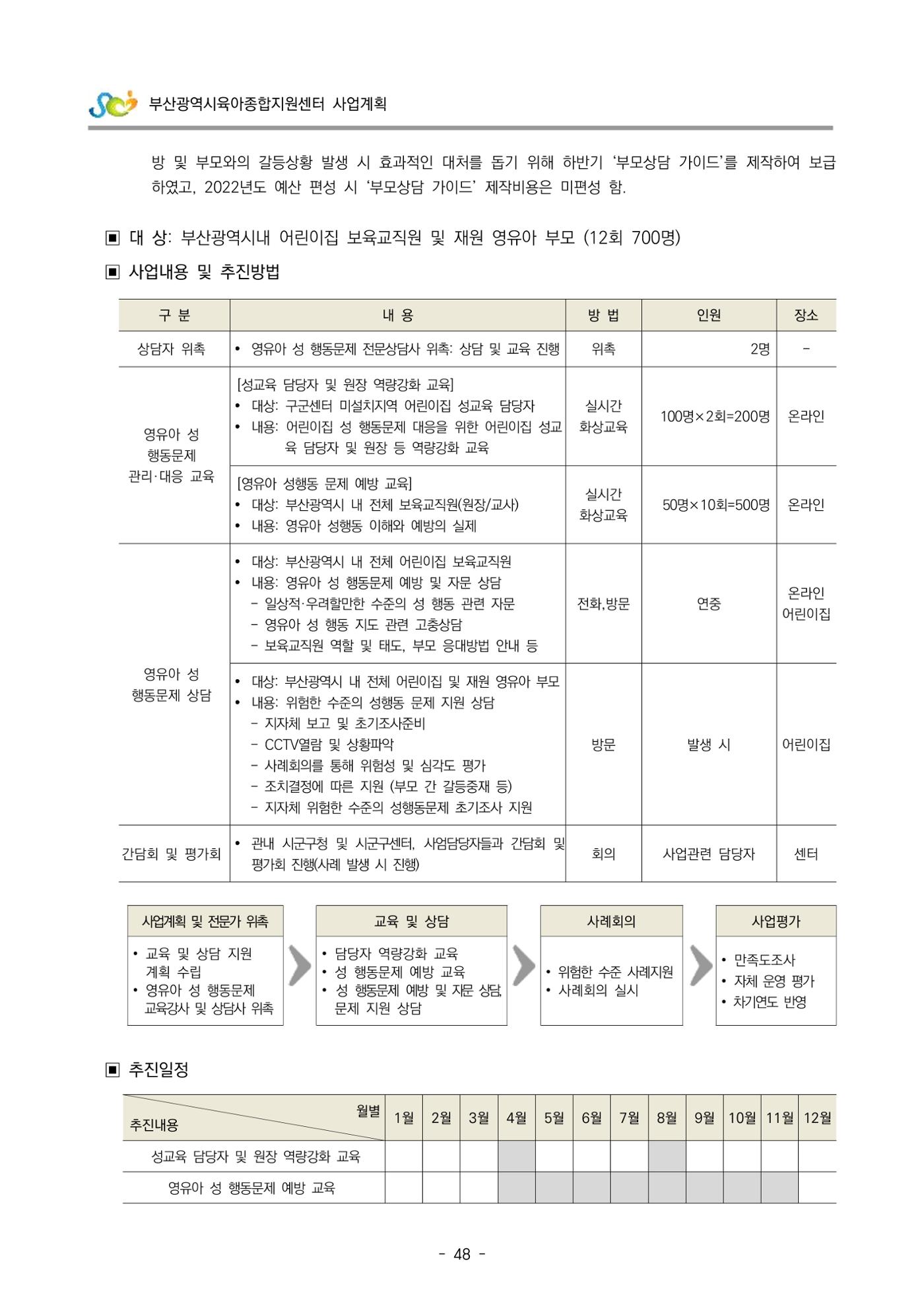 2022 부산광역시육아종합지원센터 사업계획 49페이지