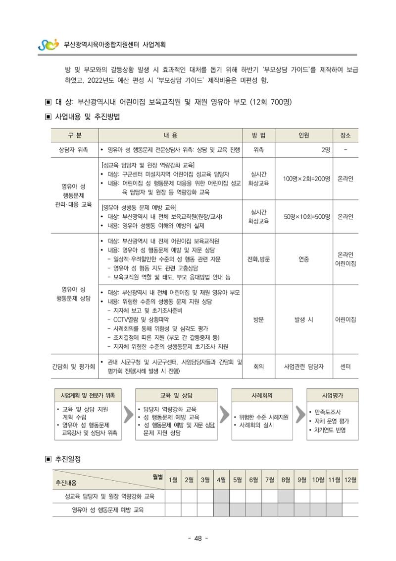 2022 부산광역시육아종합지원센터 사업계획 49페이지