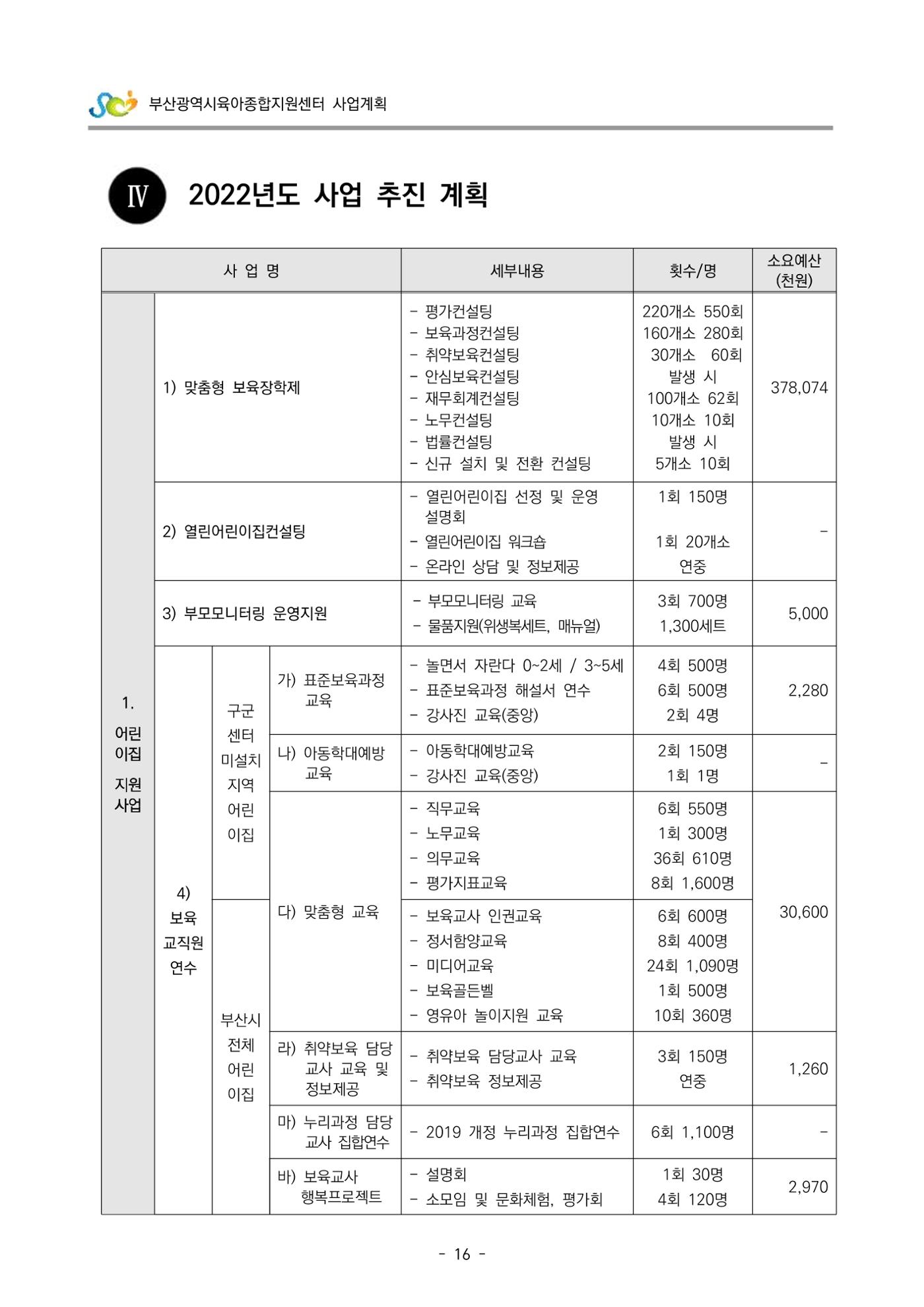 2022 부산광역시육아종합지원센터 사업계획 17페이지