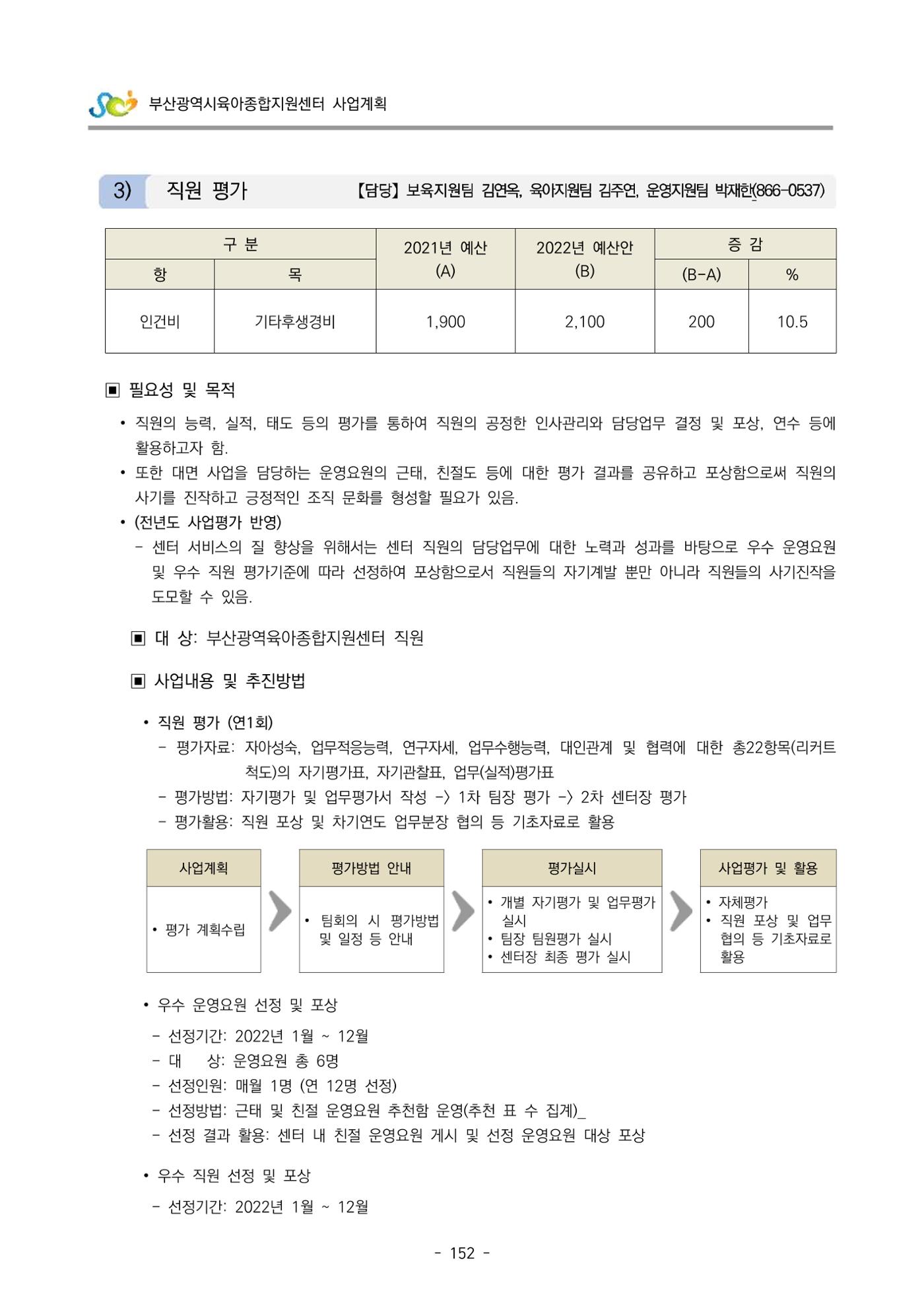 2022 부산광역시육아종합지원센터 사업계획 153페이지