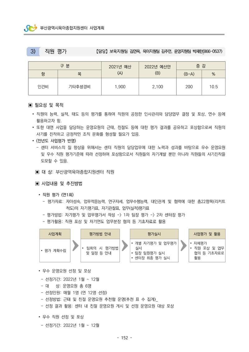2022 부산광역시육아종합지원센터 사업계획 153페이지