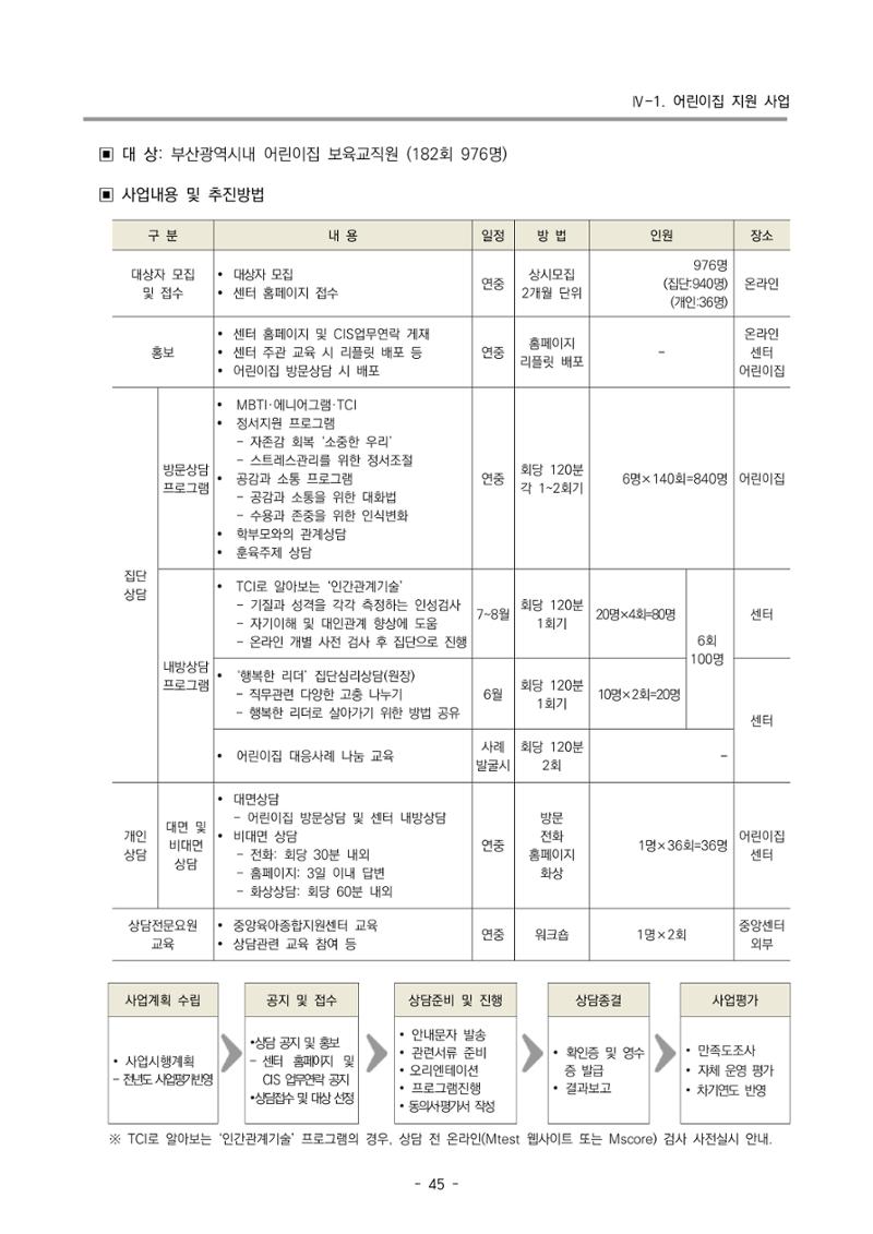 2022 부산광역시육아종합지원센터 사업계획 46페이지