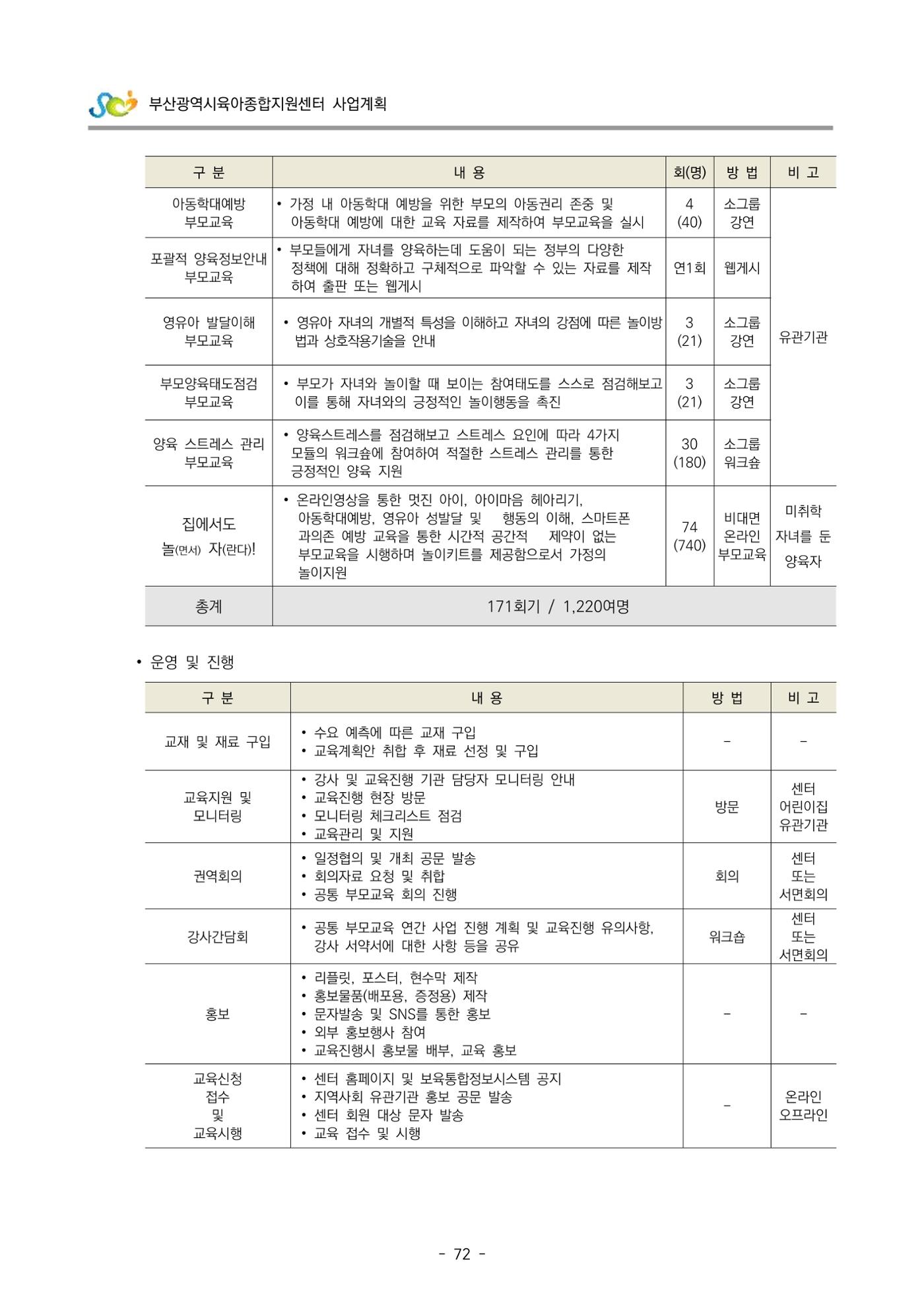2022 부산광역시육아종합지원센터 사업계획 73페이지