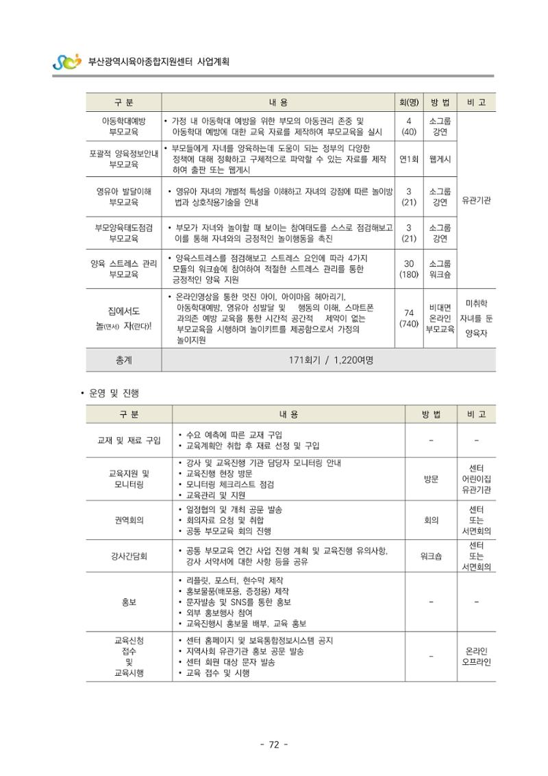 2022 부산광역시육아종합지원센터 사업계획 73페이지