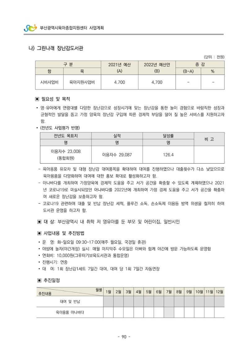 2022 부산광역시육아종합지원센터 사업계획 91페이지