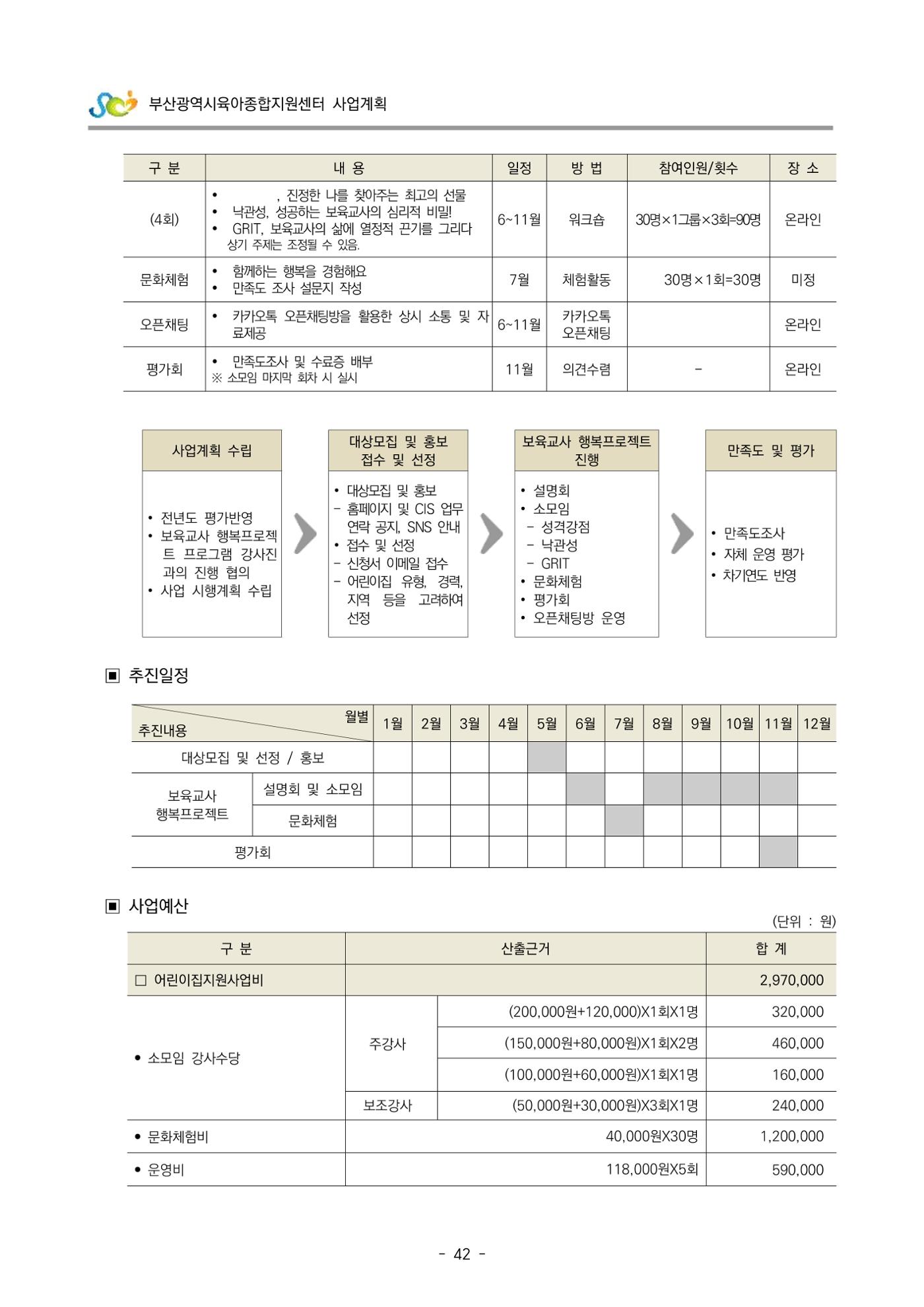2022 부산광역시육아종합지원센터 사업계획 43페이지