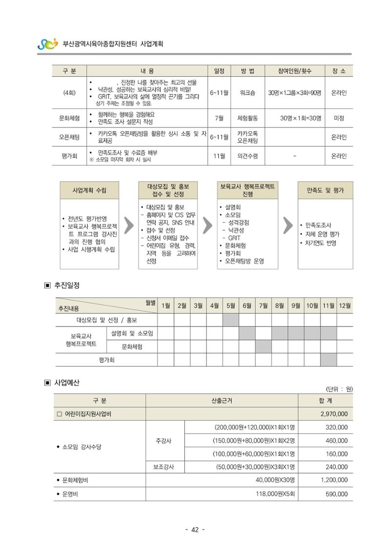 2022 부산광역시육아종합지원센터 사업계획 43페이지
