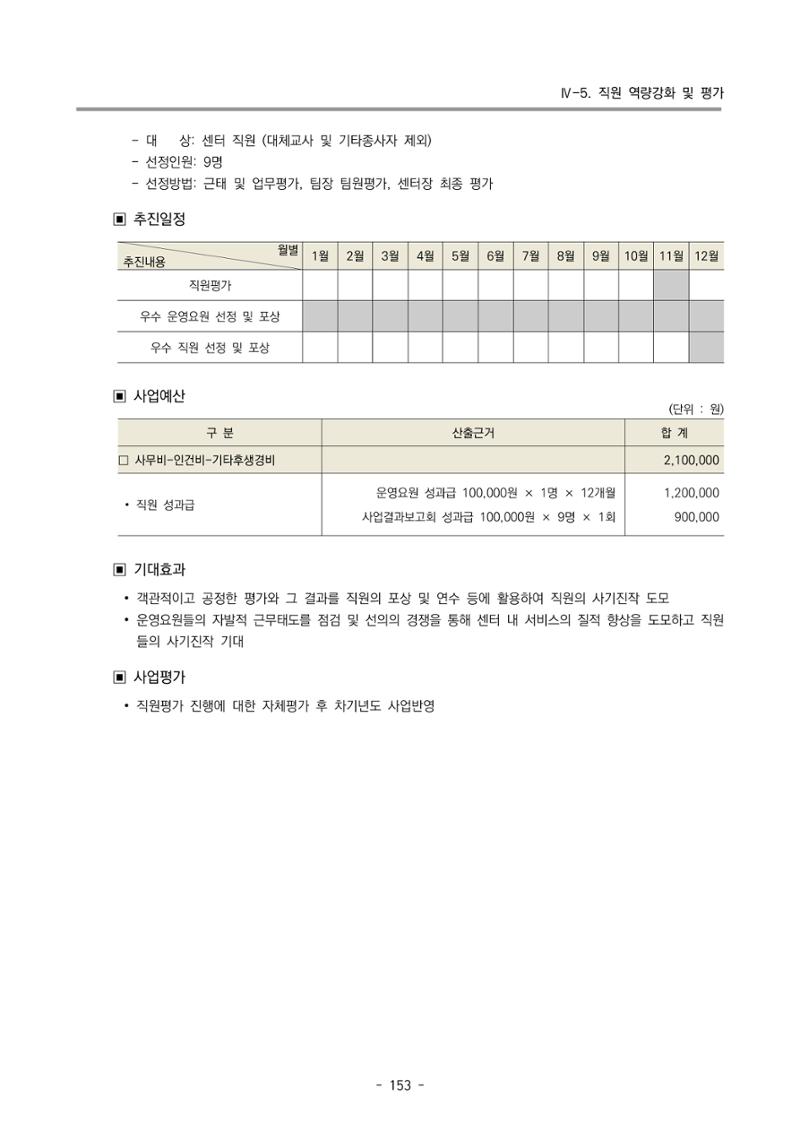 2022 부산광역시육아종합지원센터 사업계획 154페이지
