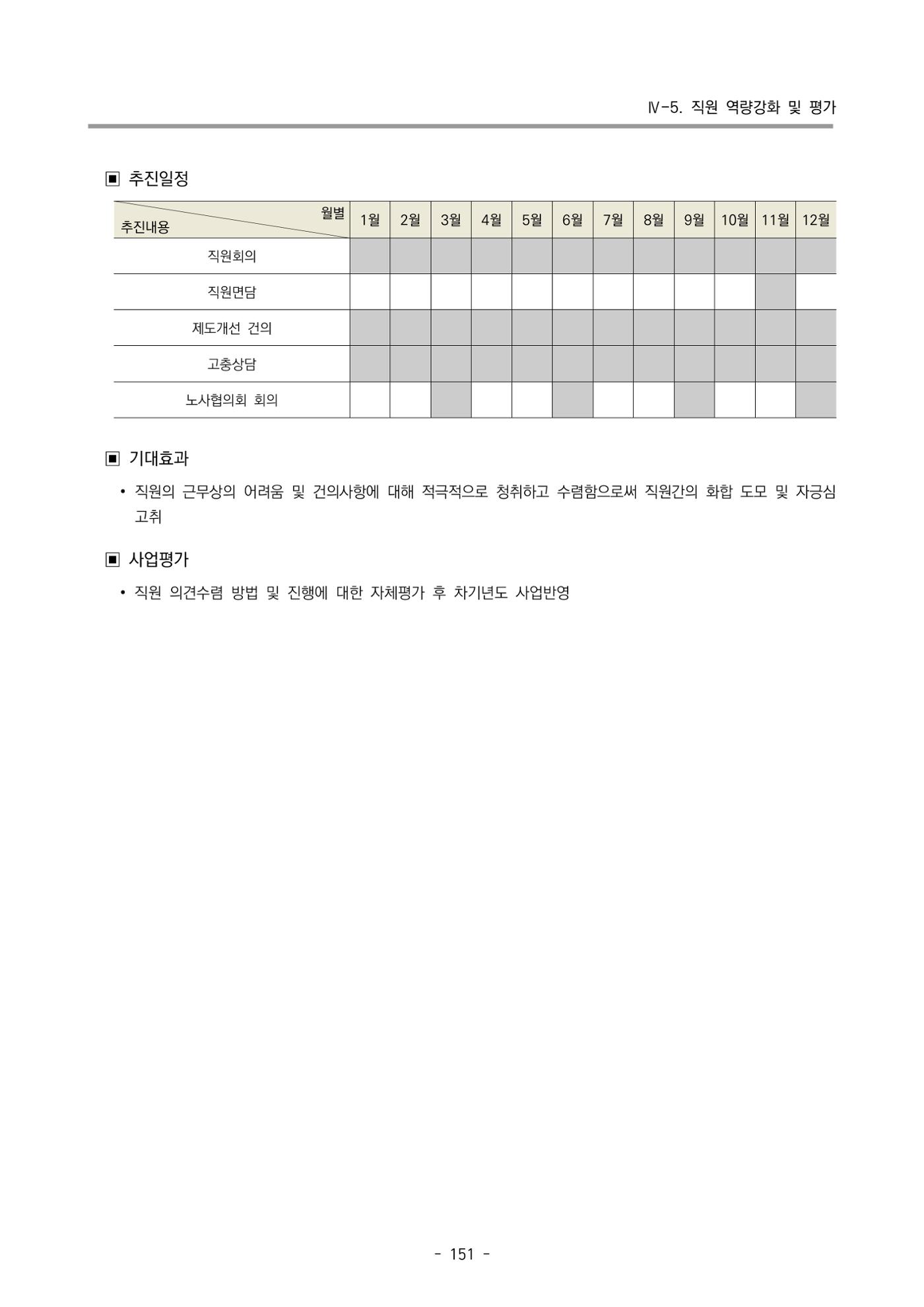 2022 부산광역시육아종합지원센터 사업계획 152페이지