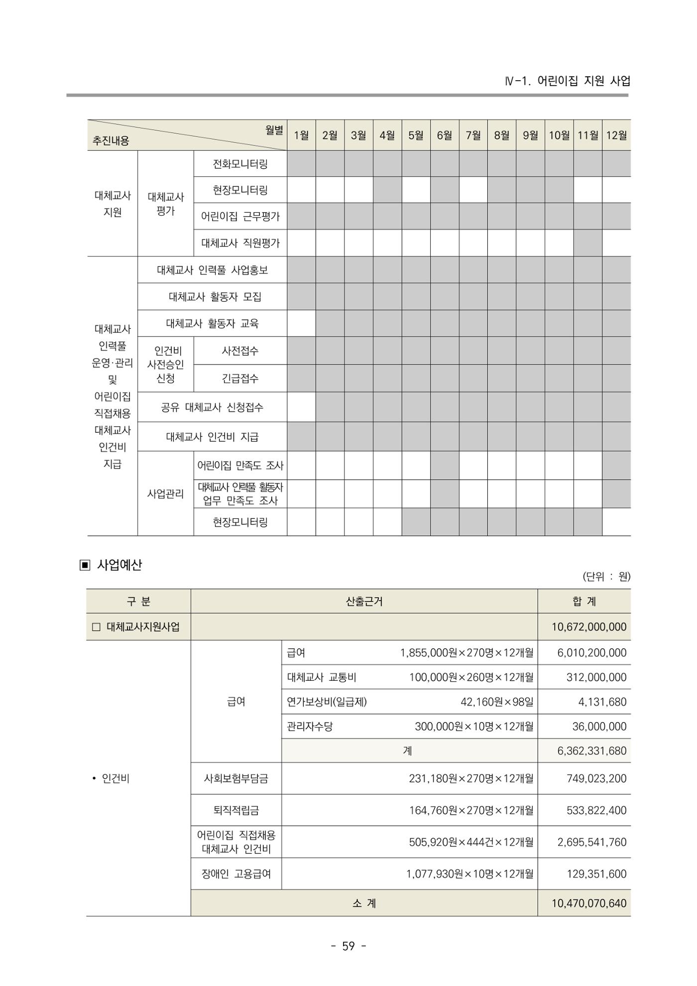 2022 부산광역시육아종합지원센터 사업계획 60페이지