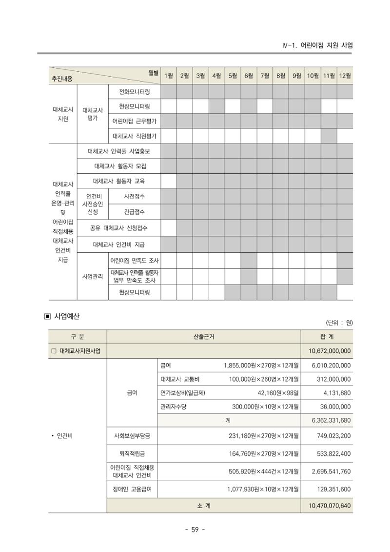 2022 부산광역시육아종합지원센터 사업계획 60페이지