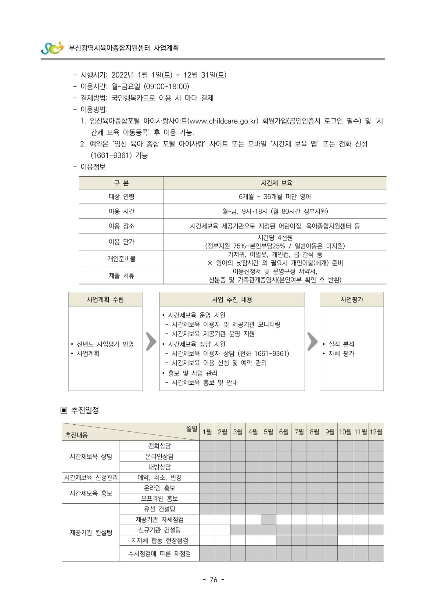 2022 부산광역시육아종합지원센터 사업계획 77페이지