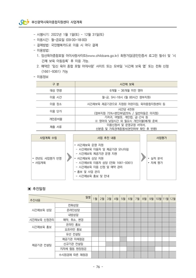 2022 부산광역시육아종합지원센터 사업계획 77페이지