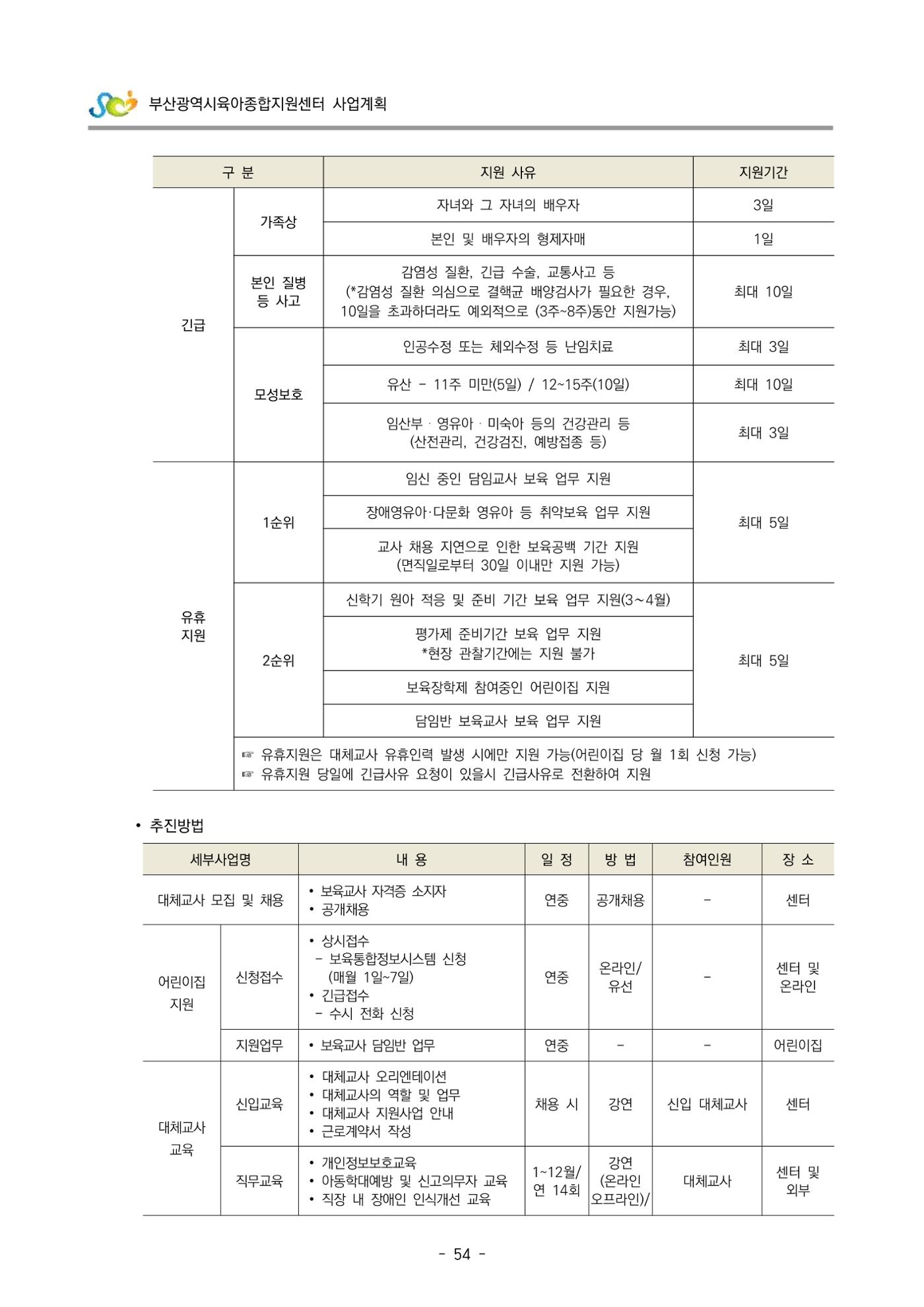 2022 부산광역시육아종합지원센터 사업계획 55페이지