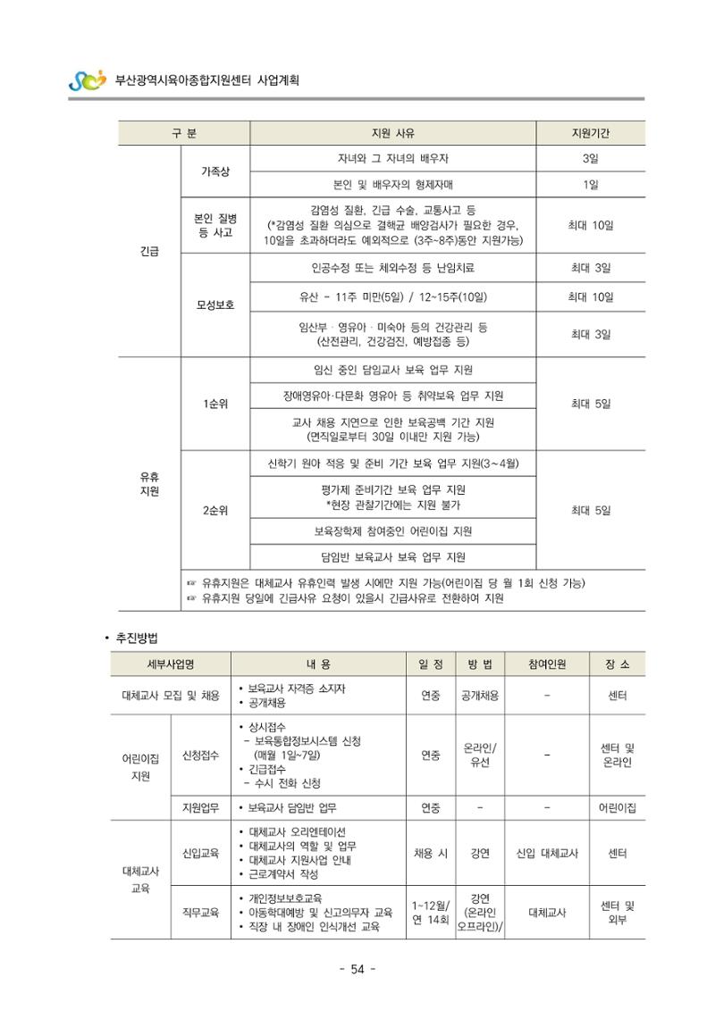 2022 부산광역시육아종합지원센터 사업계획 55페이지