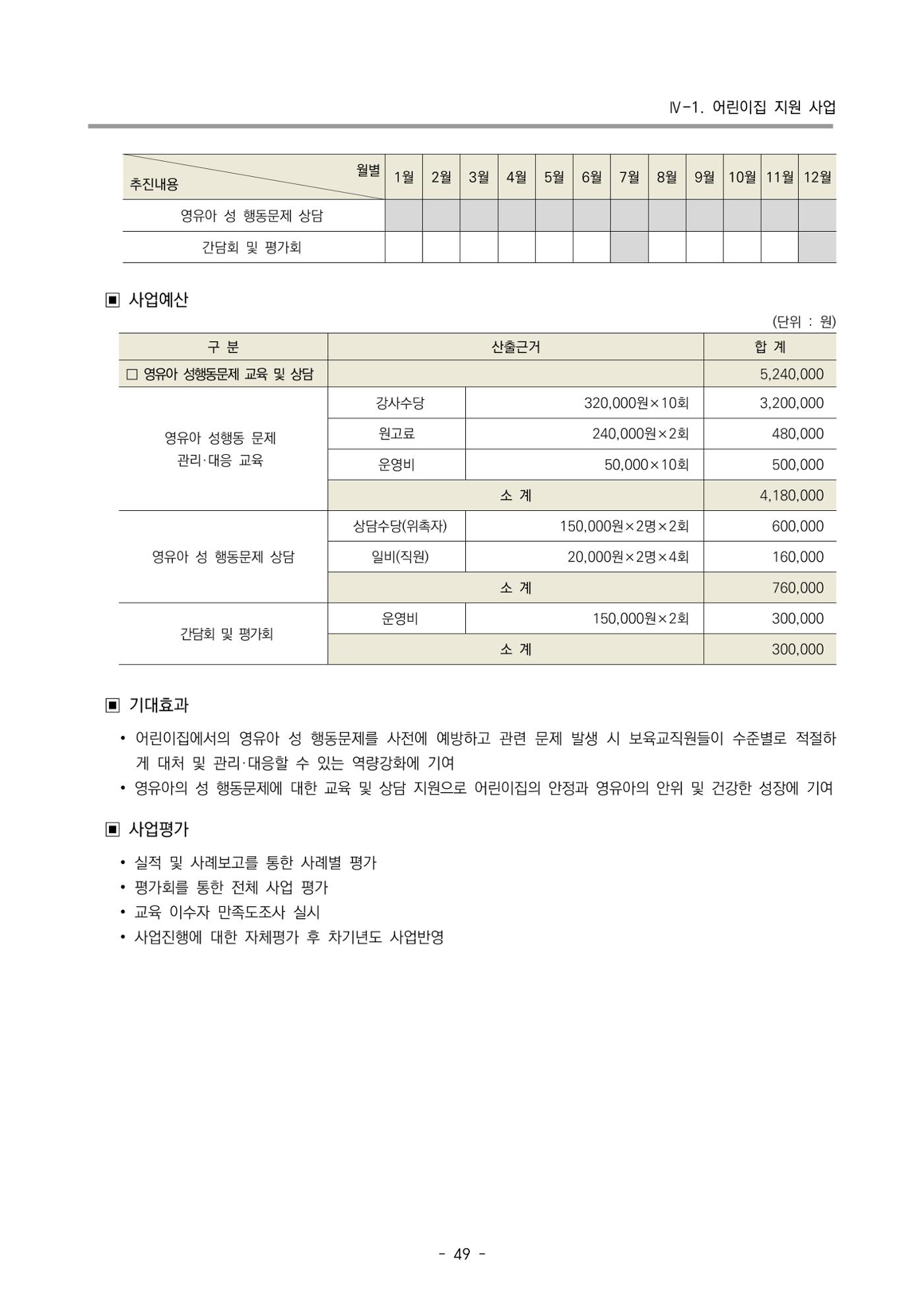 2022 부산광역시육아종합지원센터 사업계획 50페이지
