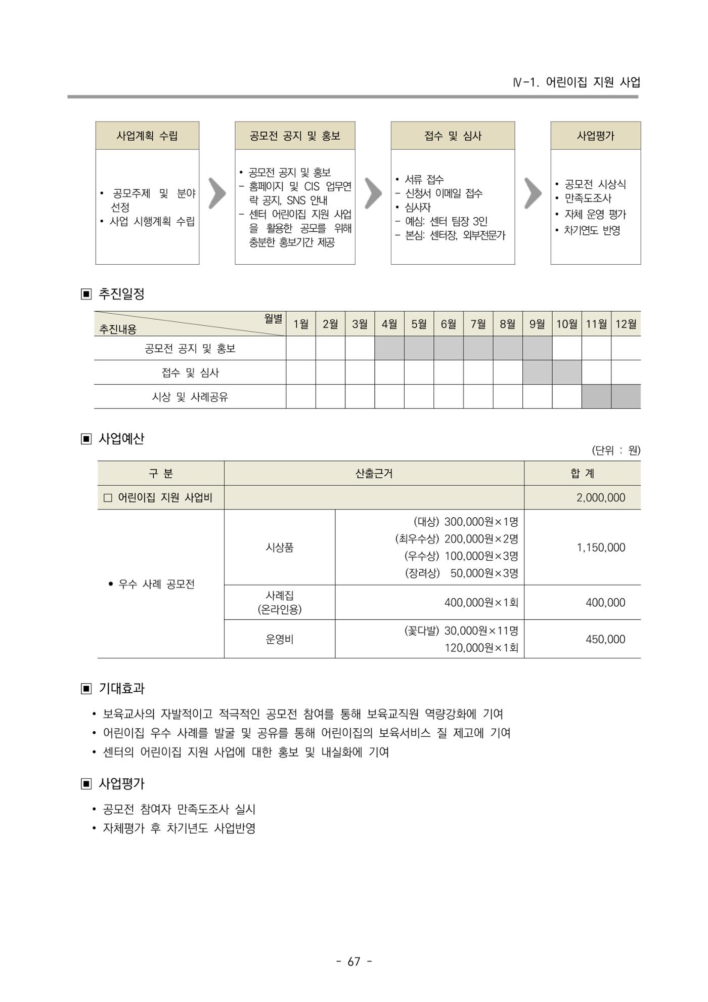 2022 부산광역시육아종합지원센터 사업계획 68페이지