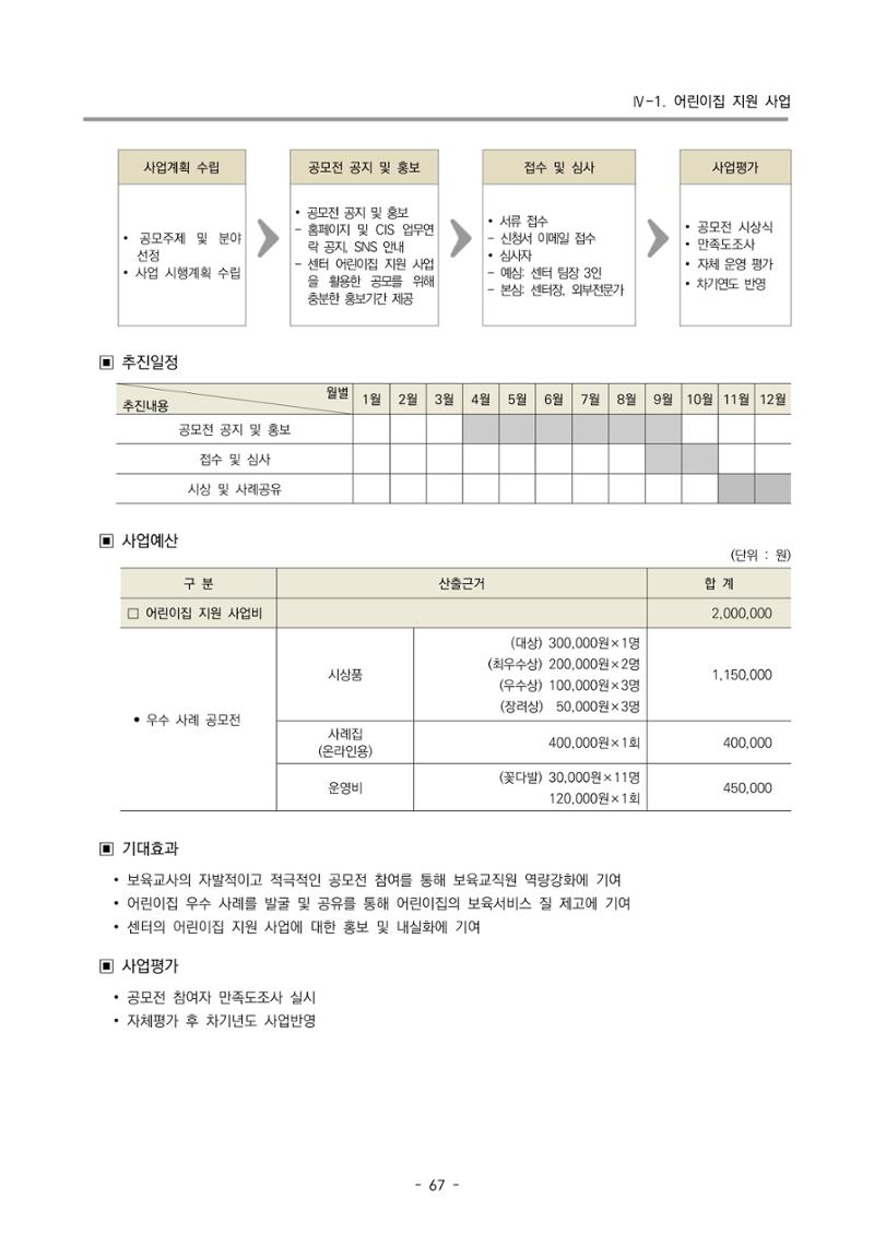 2022 부산광역시육아종합지원센터 사업계획 68페이지