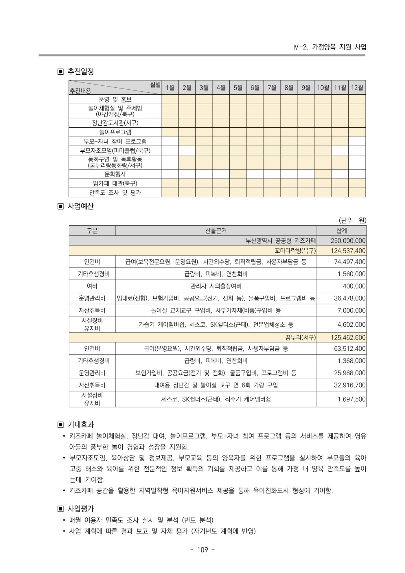 2022 부산광역시육아종합지원센터 사업계획 110페이지