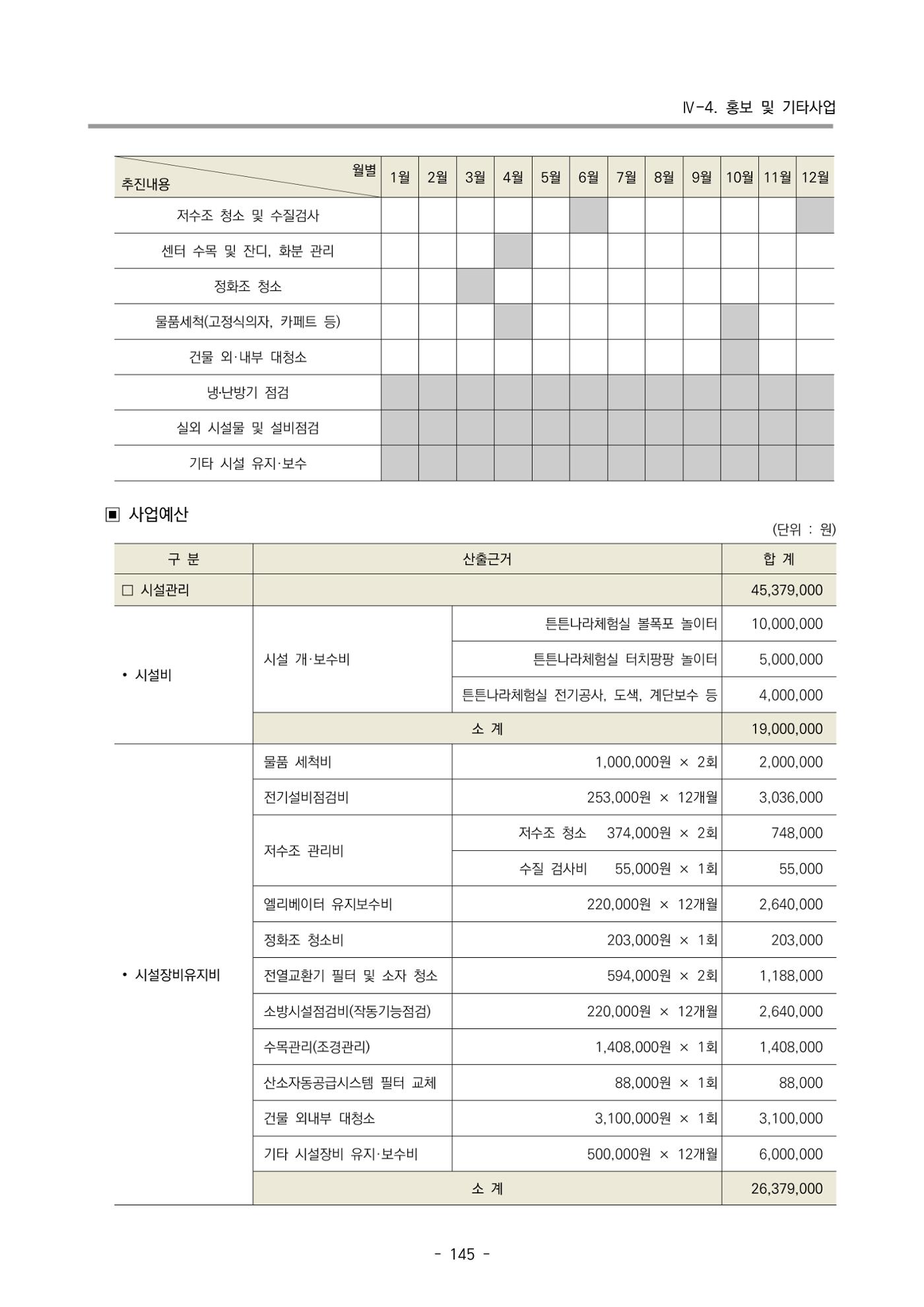 2022 부산광역시육아종합지원센터 사업계획 146페이지