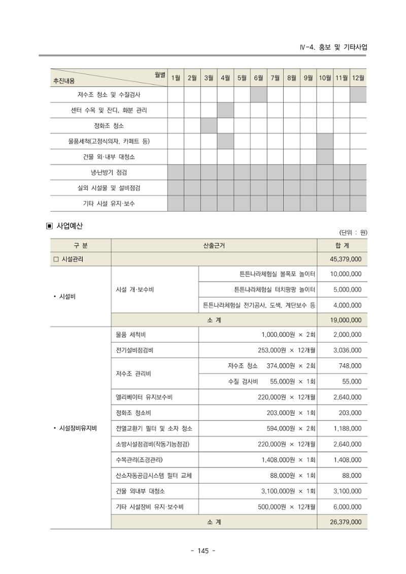 2022 부산광역시육아종합지원센터 사업계획 146페이지