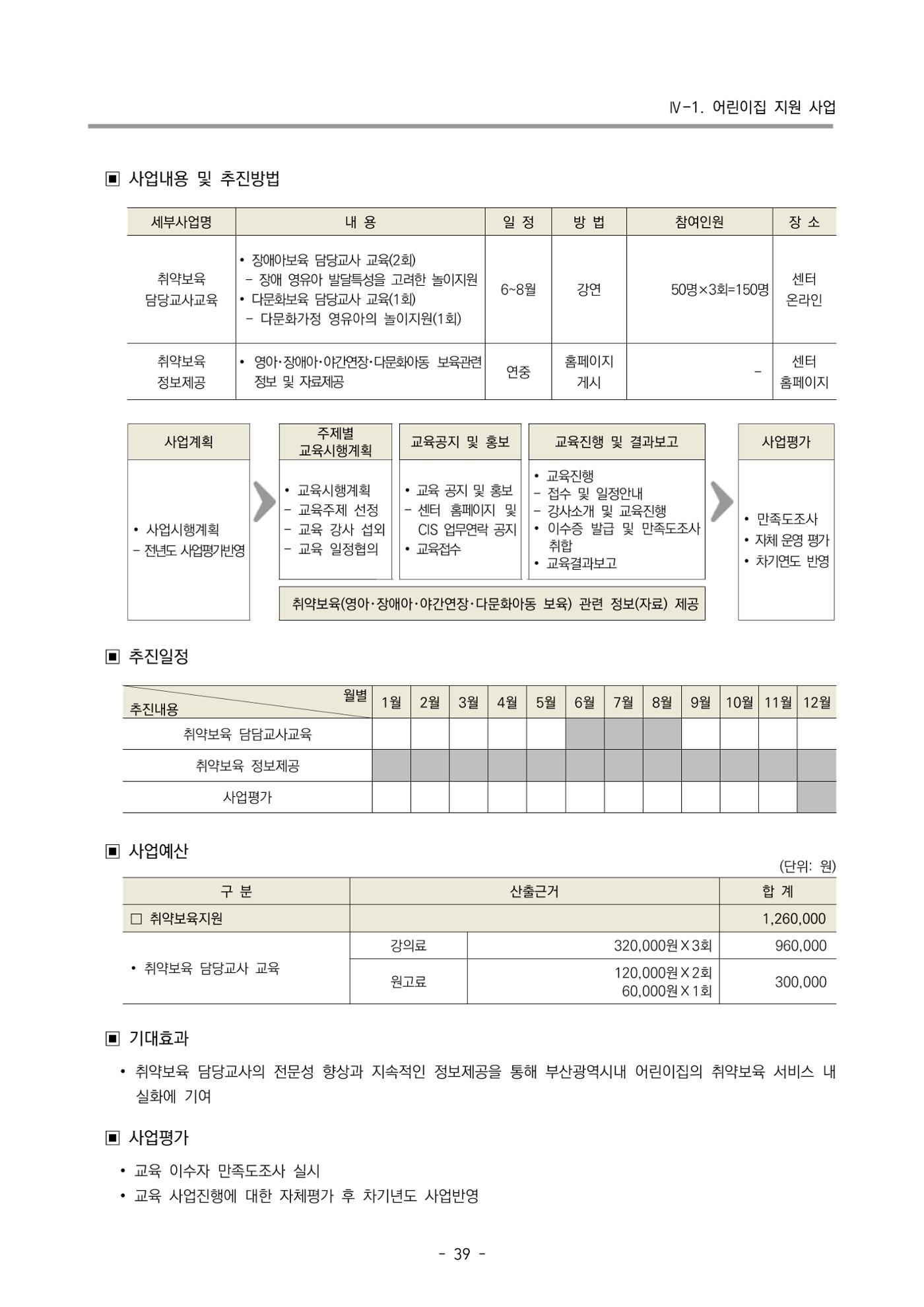 2022 부산광역시육아종합지원센터 사업계획 40페이지