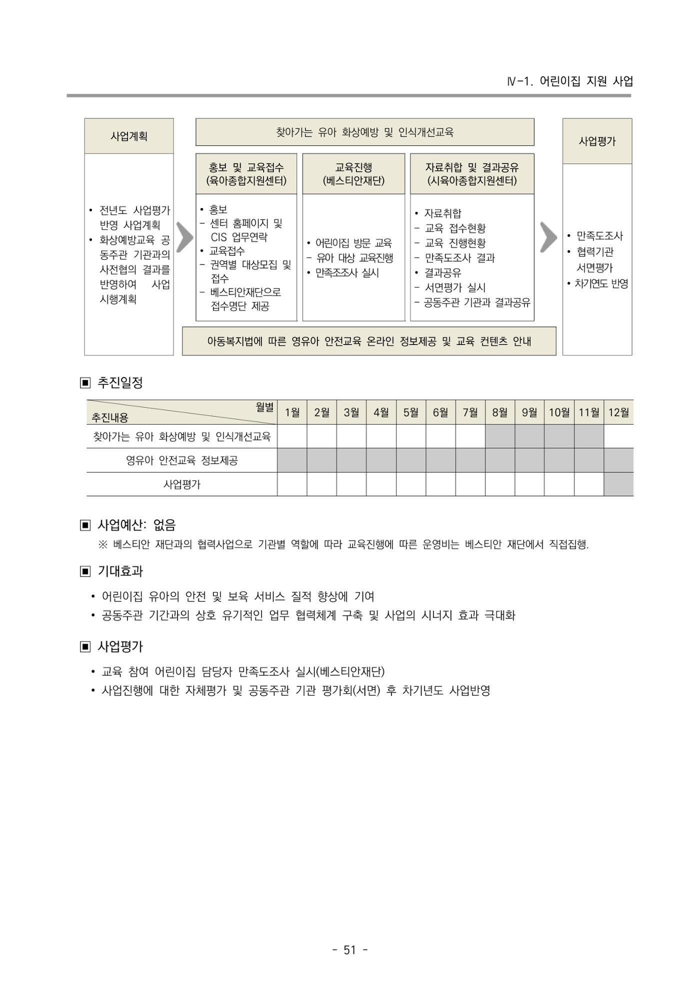 2022 부산광역시육아종합지원센터 사업계획 52페이지
