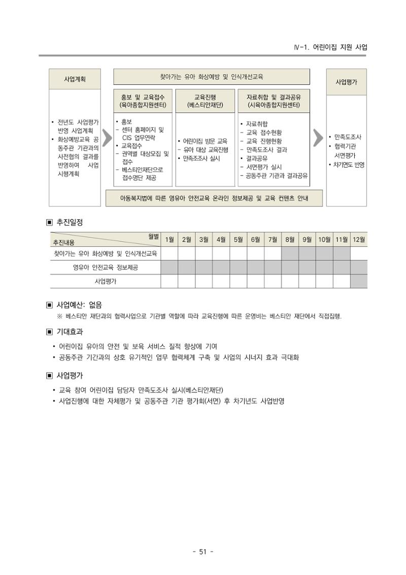 2022 부산광역시육아종합지원센터 사업계획 52페이지