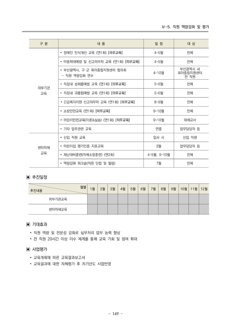 2022 부산광역시육아종합지원센터 사업계획 150페이지