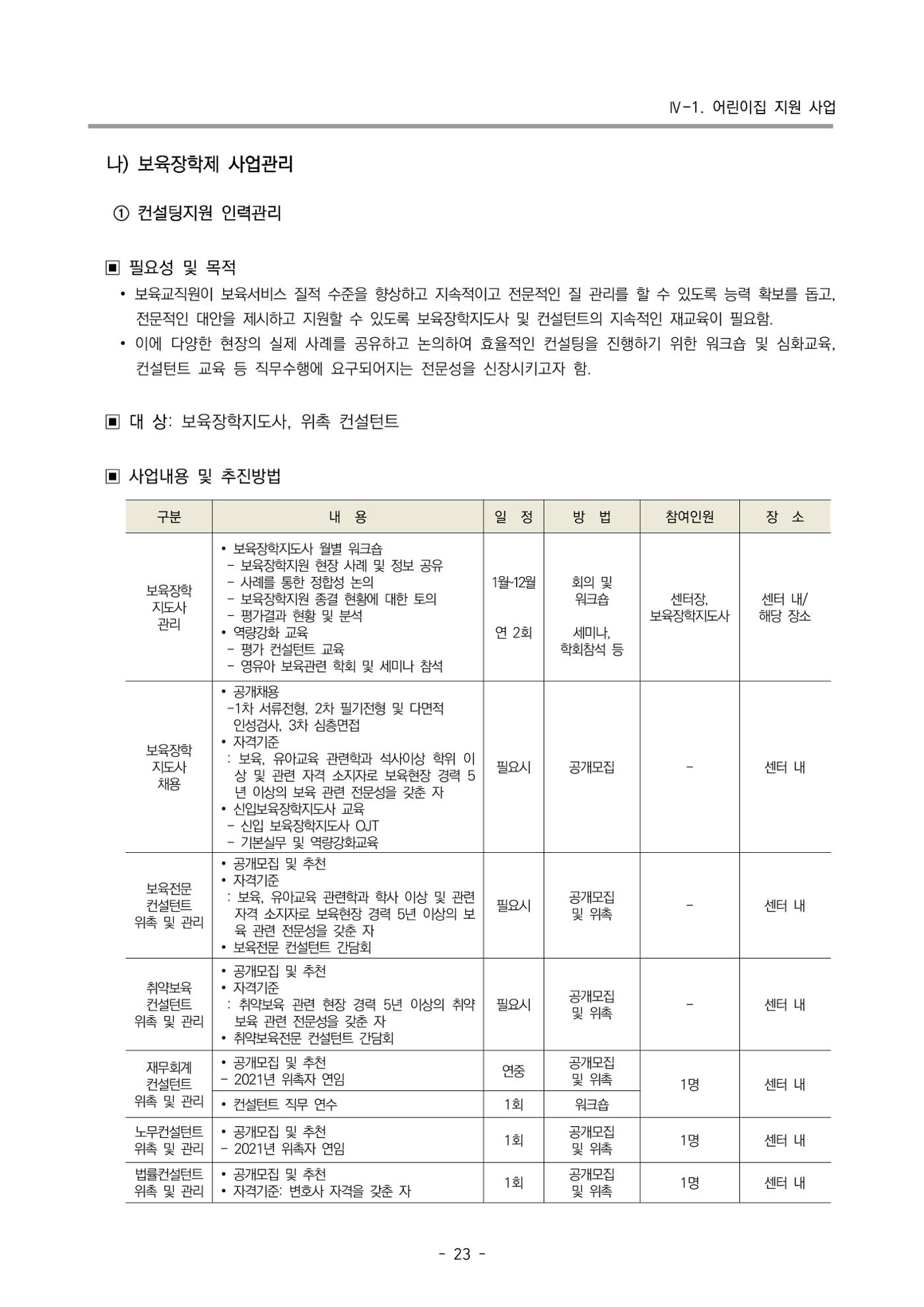 2022 부산광역시육아종합지원센터 사업계획 24페이지