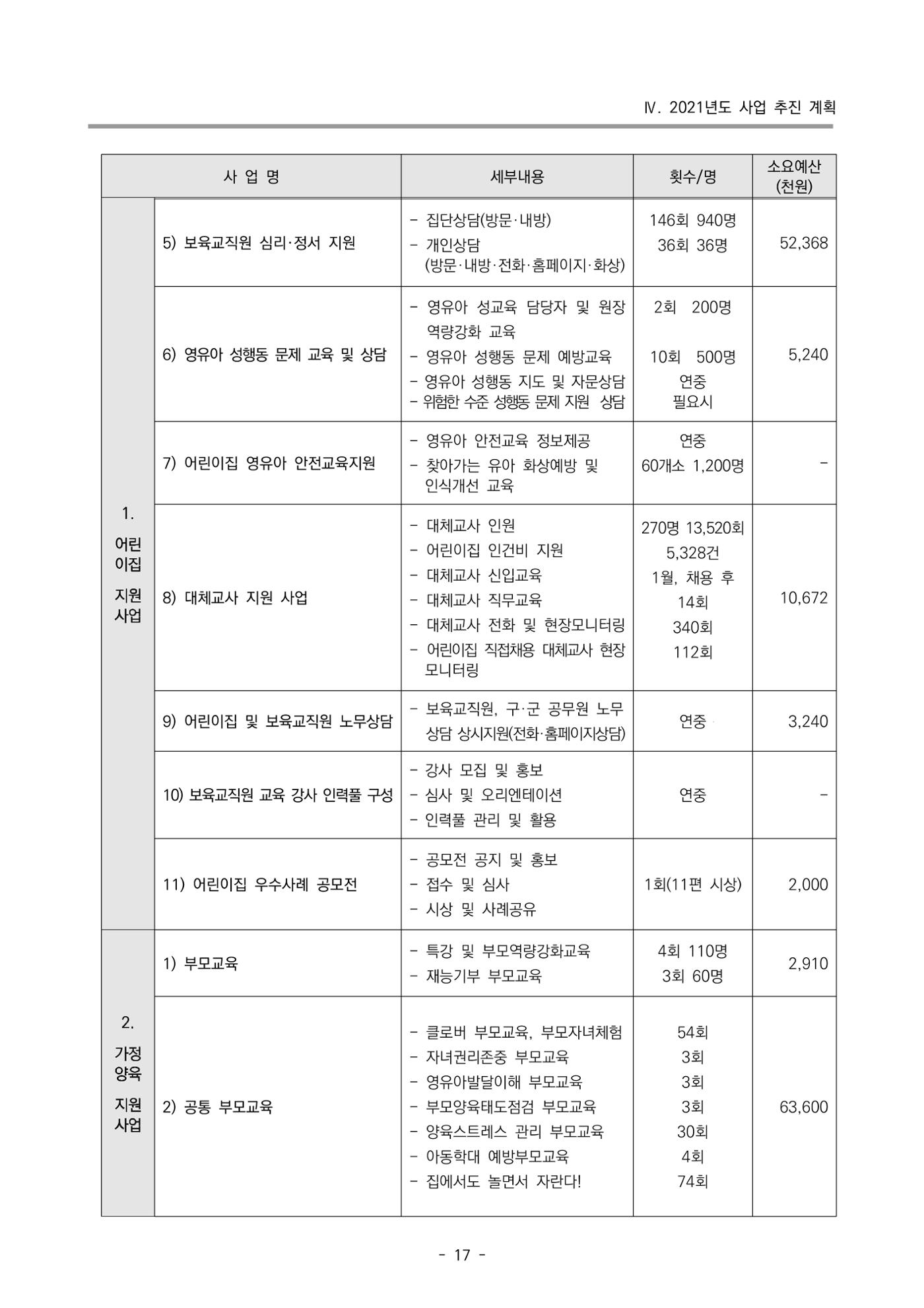 2022 부산광역시육아종합지원센터 사업계획 18페이지