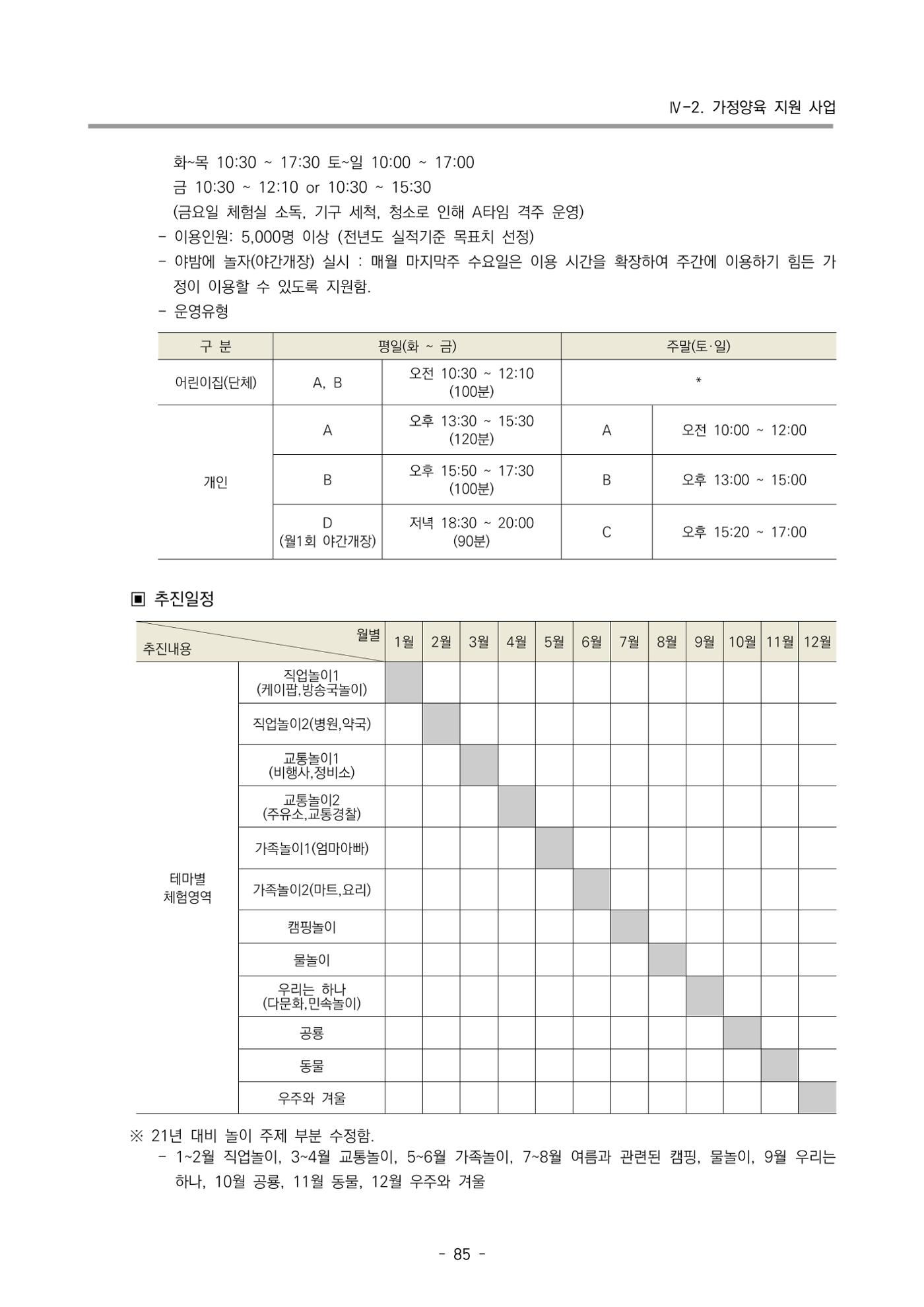 2022 부산광역시육아종합지원센터 사업계획 86페이지