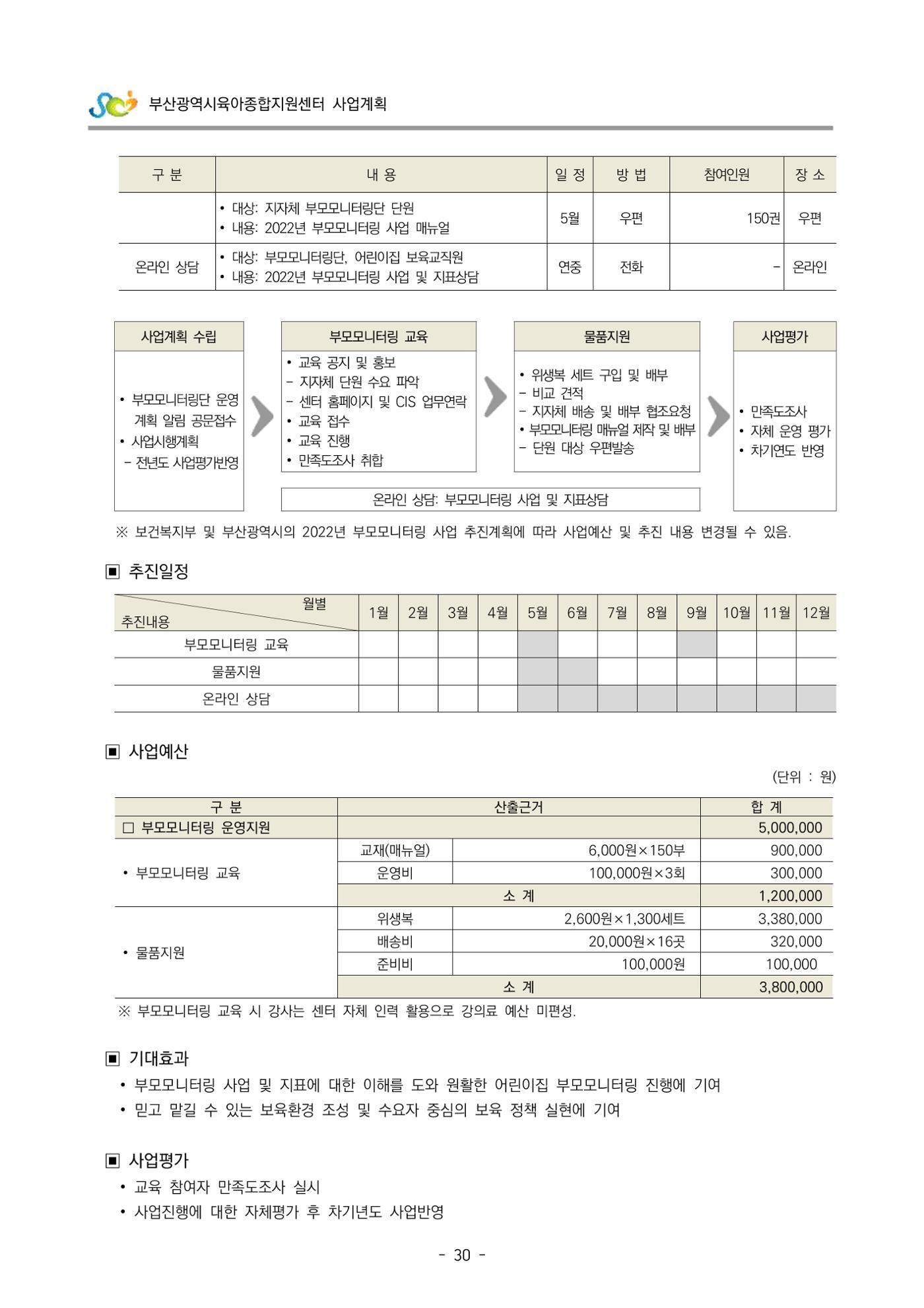 2022 부산광역시육아종합지원센터 사업계획 31페이지