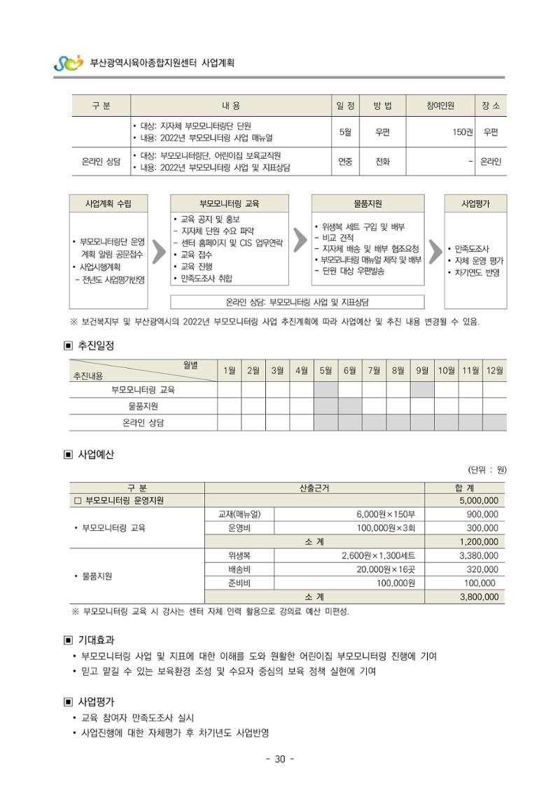 2022 부산광역시육아종합지원센터 사업계획 31페이지
