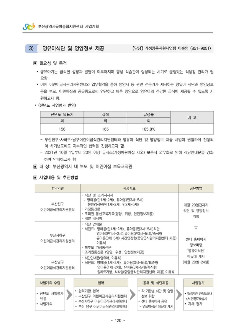 2022 부산광역시육아종합지원센터 사업계획 121페이지