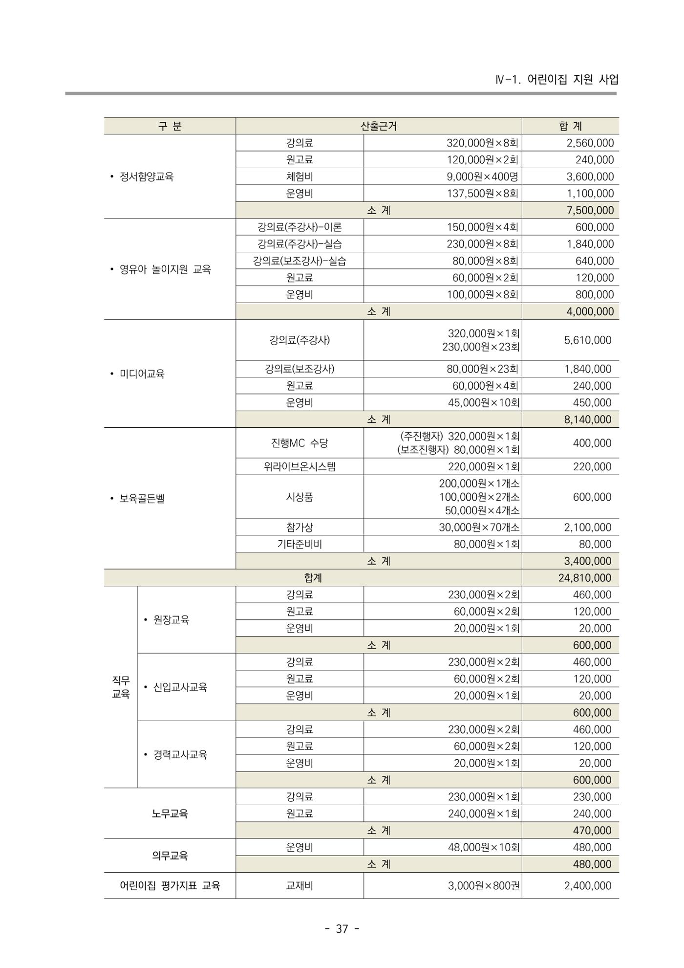 2022 부산광역시육아종합지원센터 사업계획 38페이지