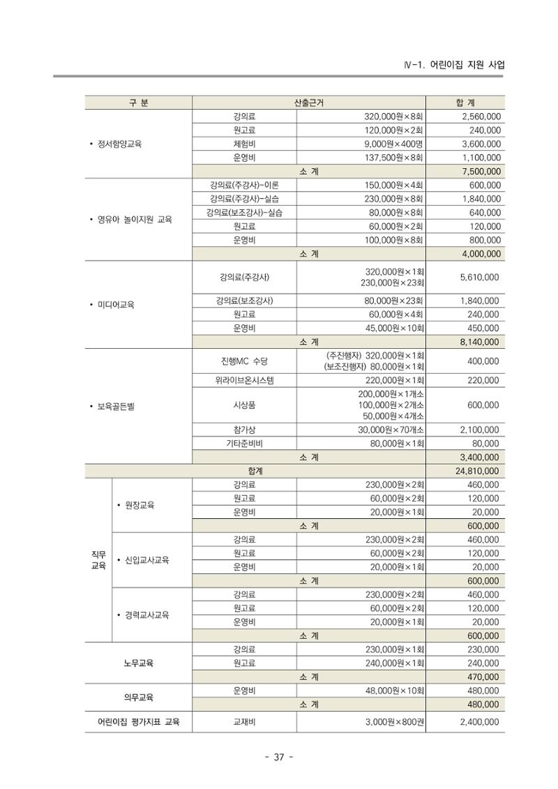 2022 부산광역시육아종합지원센터 사업계획 38페이지