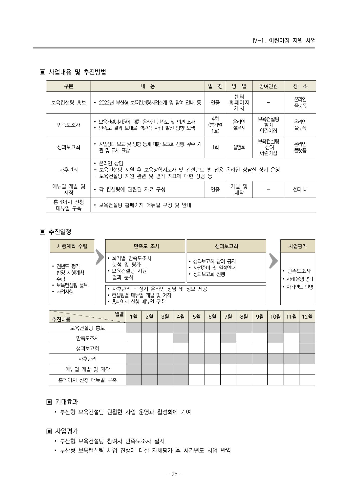 2022 부산광역시육아종합지원센터 사업계획 26페이지